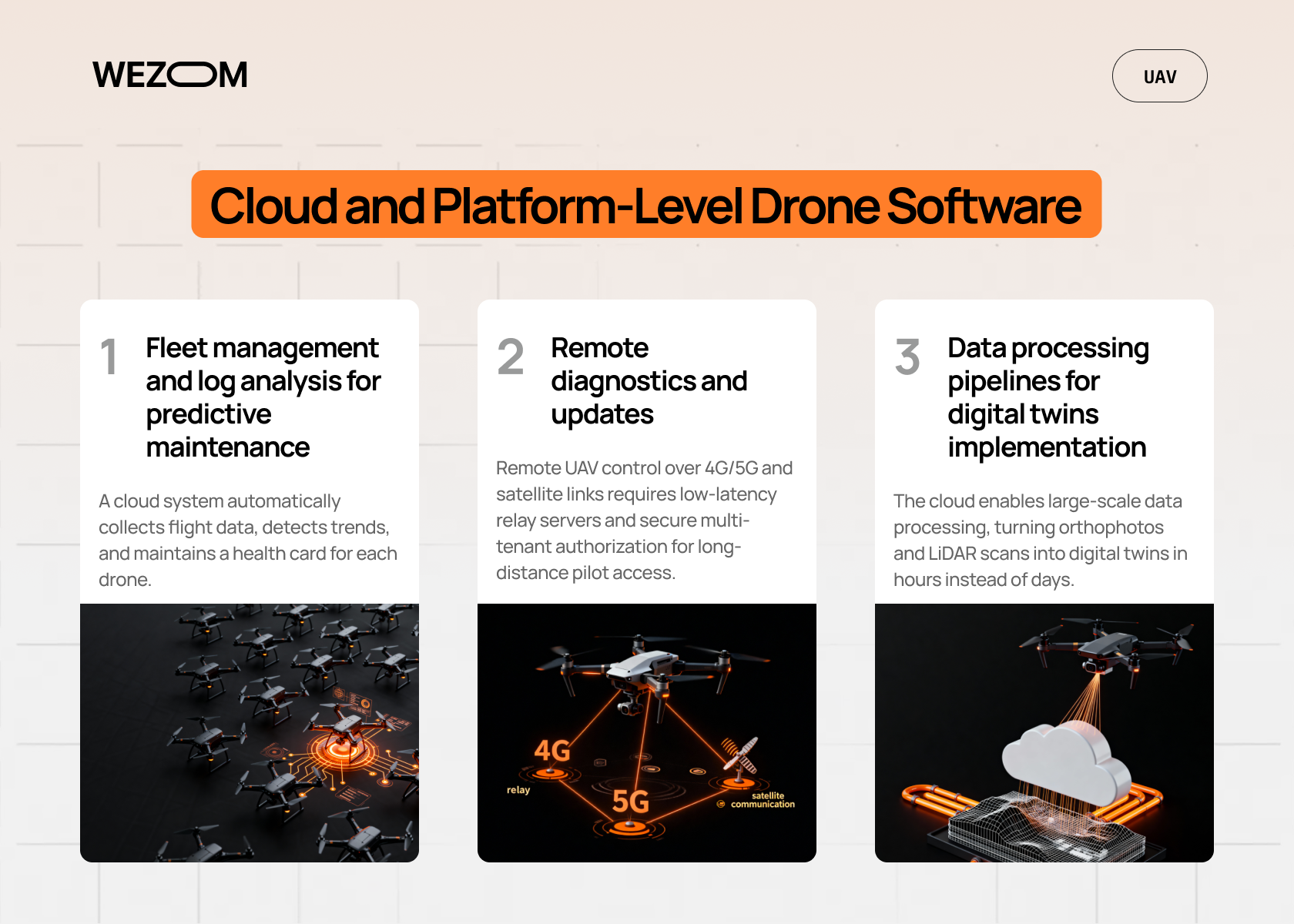 Cloud and platform-level drone software development showing drone fleet management software, remote UAV control systems, and data pipelines for digital twins Cloud and platform-level drone software development showing drone fleet management software, remote UAV control systems, and data pipelines for digital twins